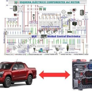 Esquema eléctrico de Chevrolet S-10 - ECU de Inyección E98