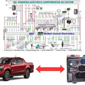 Esquema eléctrico de Chevrolet S-10 - ECU de Inyección E98