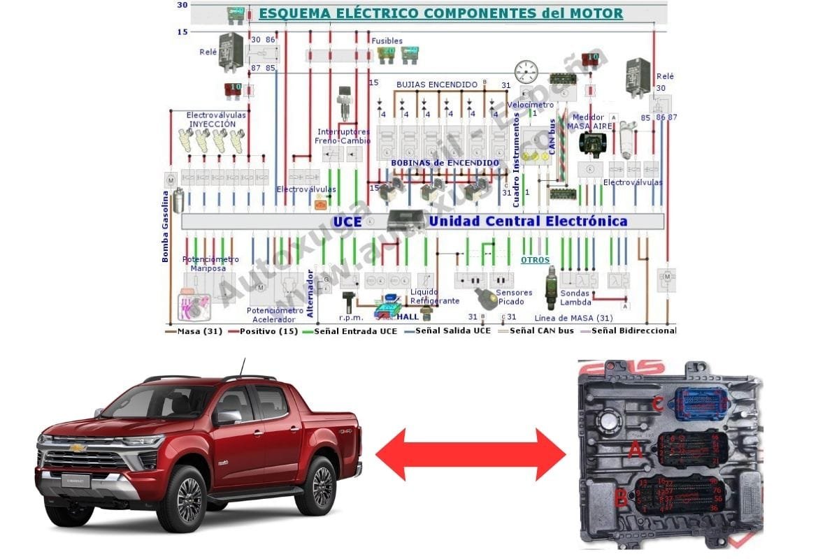 Esquema eléctrico de Chevrolet S-10 - ECU de Inyección E98