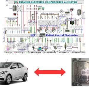 Esquema eléctrico de Chevrolet Prisma - ECU de Inyección E-84