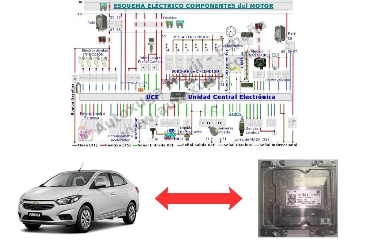 Esquema eléctrico de Chevrolet Prisma - ECU de Inyección E-84