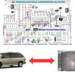 Esquema eléctrico de Chrysler Caravan