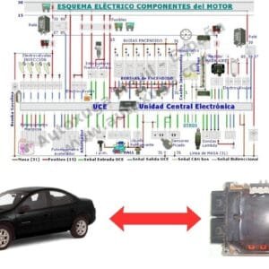 Esquema eléctrico de Chrysler Neon - N 05033080AB