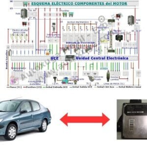 Esquema eléctrico de Peugeot 206 - ECU de Inyección DCN2