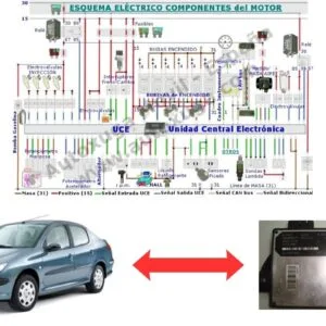 Esquema eléctrico de Peugeot 206 - ECU de Inyección DCN2