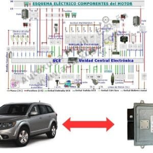Esquema eléctrico de Dodge Journey