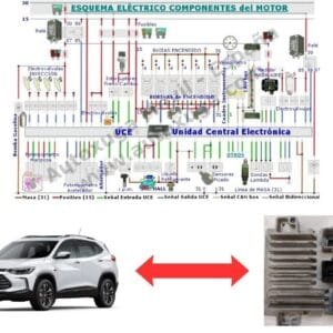 Esquema eléctrico de Chevrolet Tracker - ECU de Inyección E78