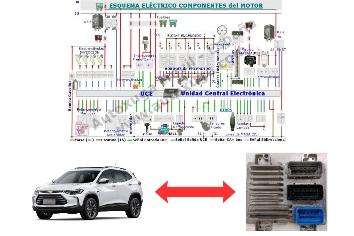 Esquema eléctrico de Chevrolet Tracker - ECU de Inyección E78