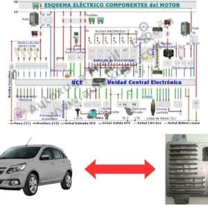 Esquema eléctrico de Chevrolet Agile - ECU de Inyección E83