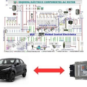 Esquema eléctrico de Fiat Cronos- ARGO - ECU de Inyección IAW 10GF