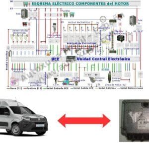 Esquema eléctrico de Fiat Fiorino - ECU de Inyección IAW 4AFB.BF