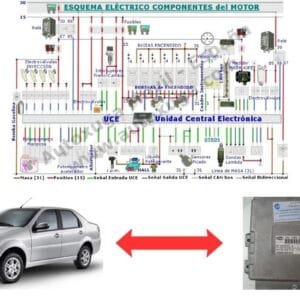 Esquema eléctrico de Fiat Palio - ECU de Inyección IAW 1ABB.90