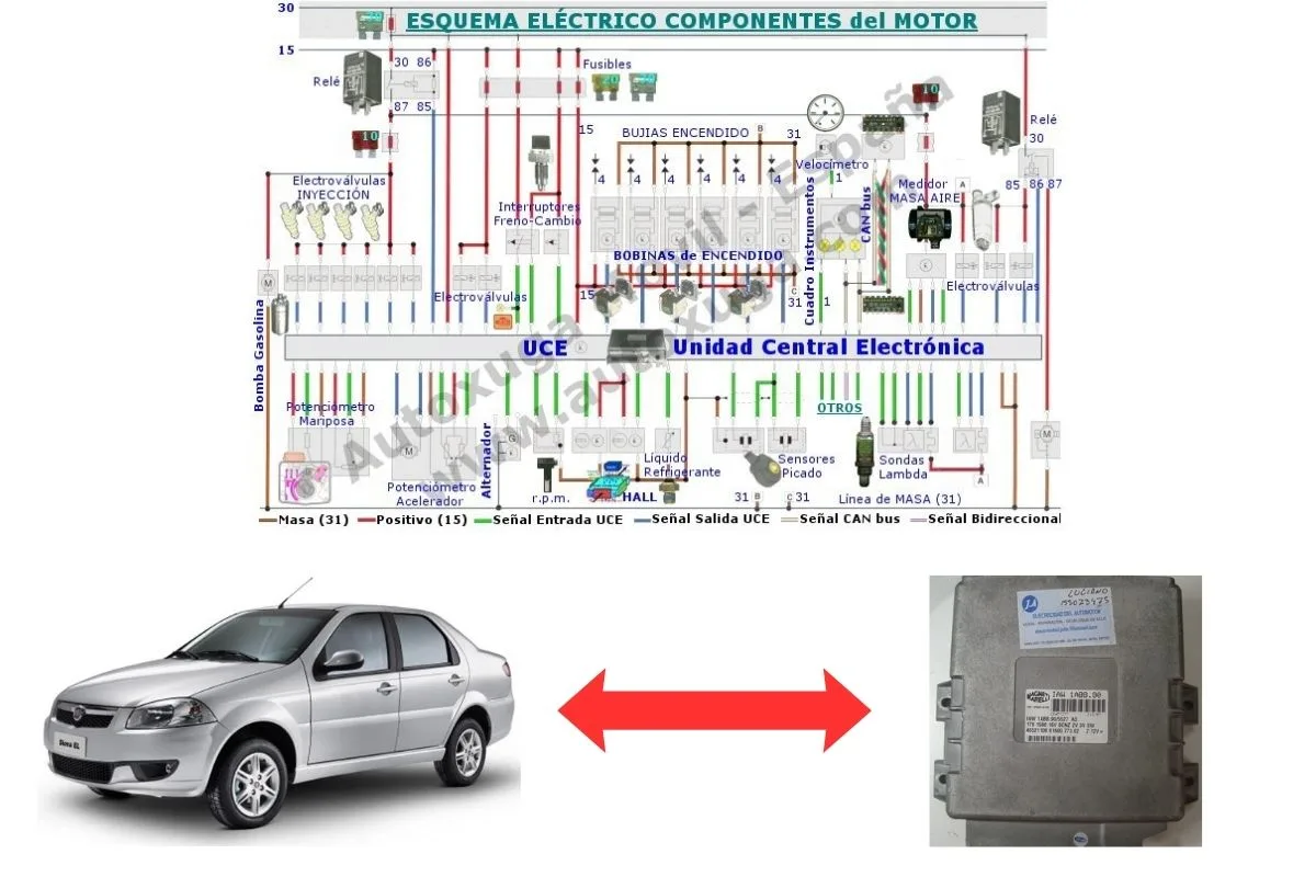 Esquema eléctrico de Fiat Palio - ECU de Inyección IAW 1ABB.90