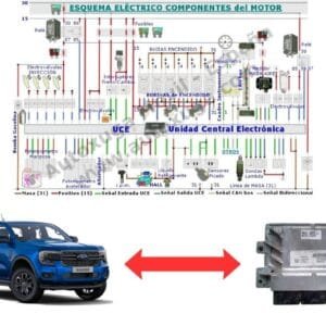 Esquema eléctrico de Ford Ranger - ECU de Inyección EMS 2207