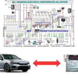 Esquema eléctrico de Honda Civic - ECU de Inyección R18A