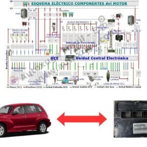Esquema eléctrico de Chrysler PT Cruiser