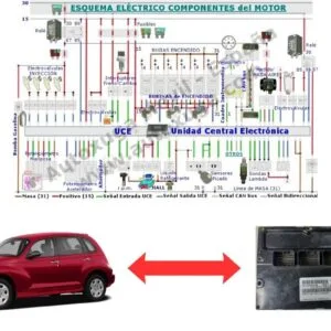 Esquema eléctrico de Chrysler PT Cruiser