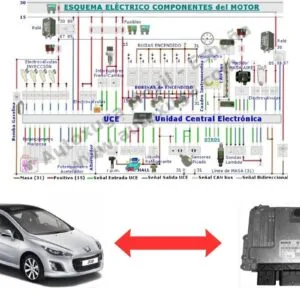Esquema eléctrico de Peugeot 308 - ECU de Inyección MED 17.4 PSA