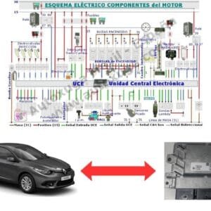 Esquema eléctrico de Renault Fluence - ECU de Inyección EMS 3110
