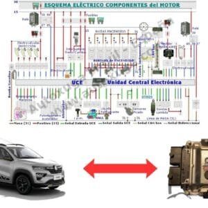 Esquema eléctrico de Renault Kwid - ECU de Inyección ME 17.9.23