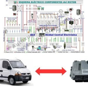 Esquema eléctrico de Renault Master 2 - ECU de Inyección EDC16C36