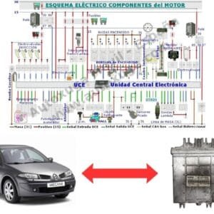 Esquema eléctrico de Renault Megane - ECU de Inyección MSA 15.5