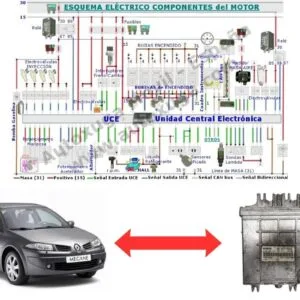 Esquema eléctrico de Renault Megane - ECU de Inyección MSA 15.5