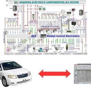 Esquema eléctrico de Toyota Corolla - ECU de Inyección 1CD-FT