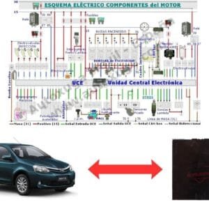Esquema eléctrico de Toyota Etios - ECU de Inyección 2NR-FE