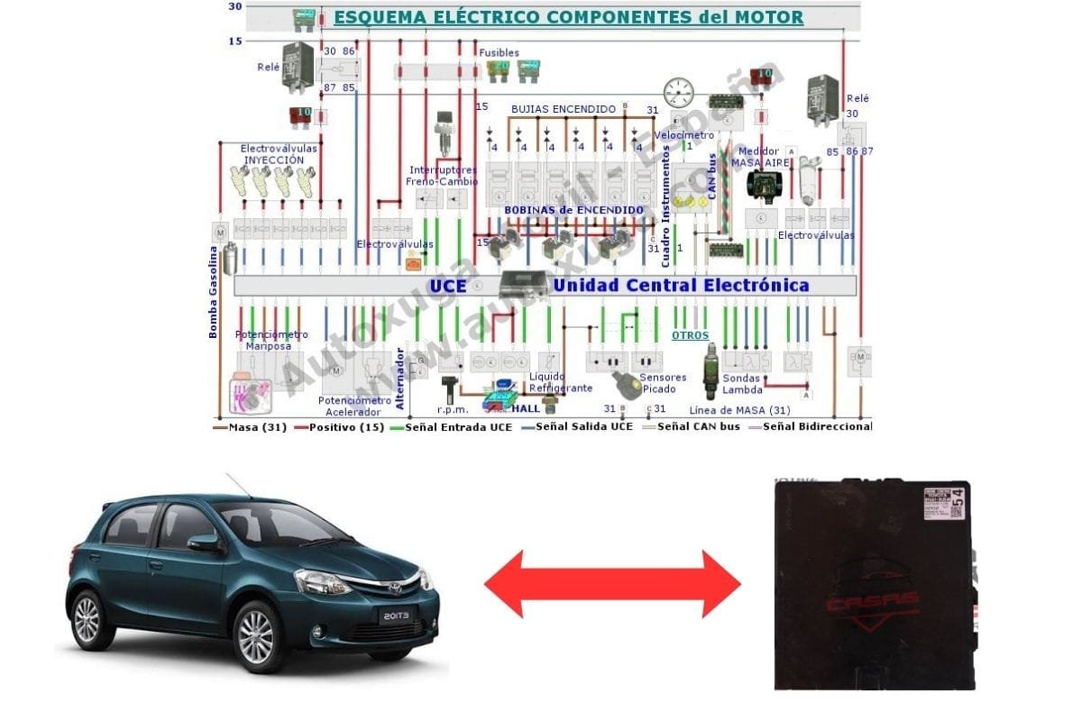 Esquema eléctrico de Toyota Etios - ECU de Inyección 2NR-FE