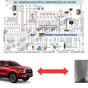 Esquema eléctrico de Toyota Hilux - ECU de Inyección 1GD - FTV / 2GD