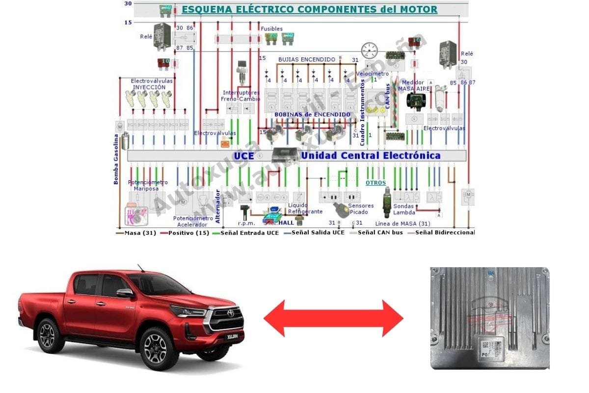 Esquema eléctrico de Toyota Hilux - ECU de Inyección 1GD - FTV / 2GD