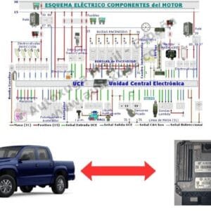 Esquema eléctrico de Volkswagen Amarok - ECU de Inyección EDC 17C54