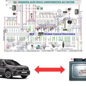 Esquema eléctrico de VW Saveiro/Suran - ECU de Inyección SIMOS 15.25