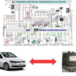Esquema eléctrico de Volkswagen GOL - ECU Inyección IAW 1AVPD6AF